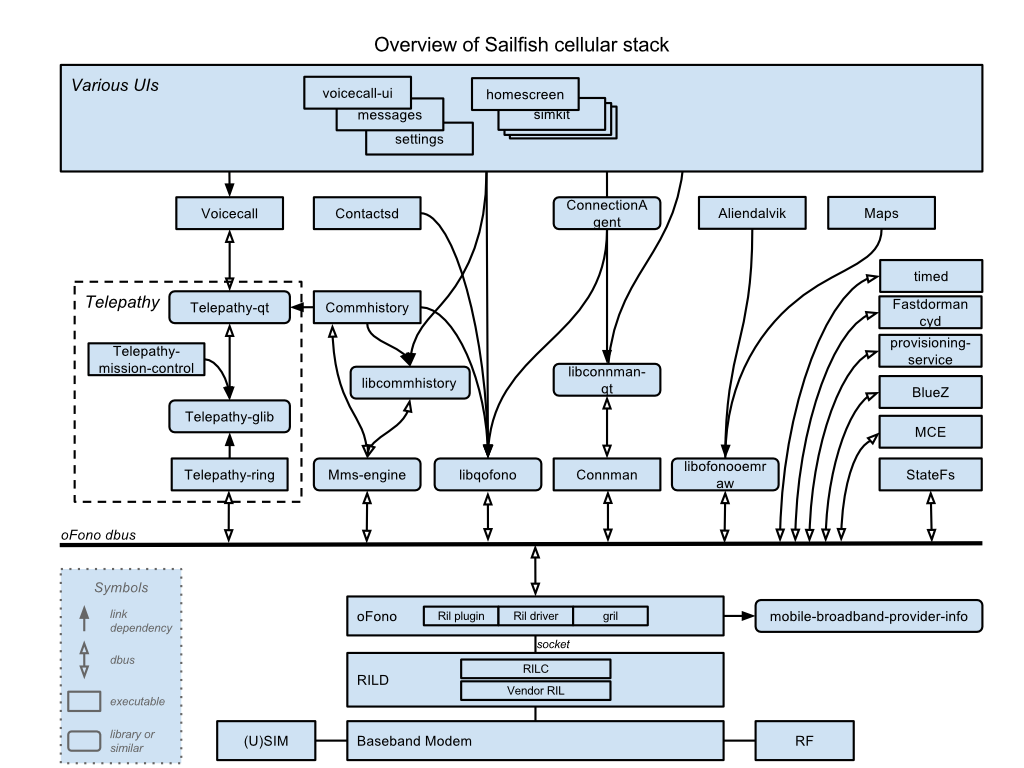 Cellular_Diagram.png