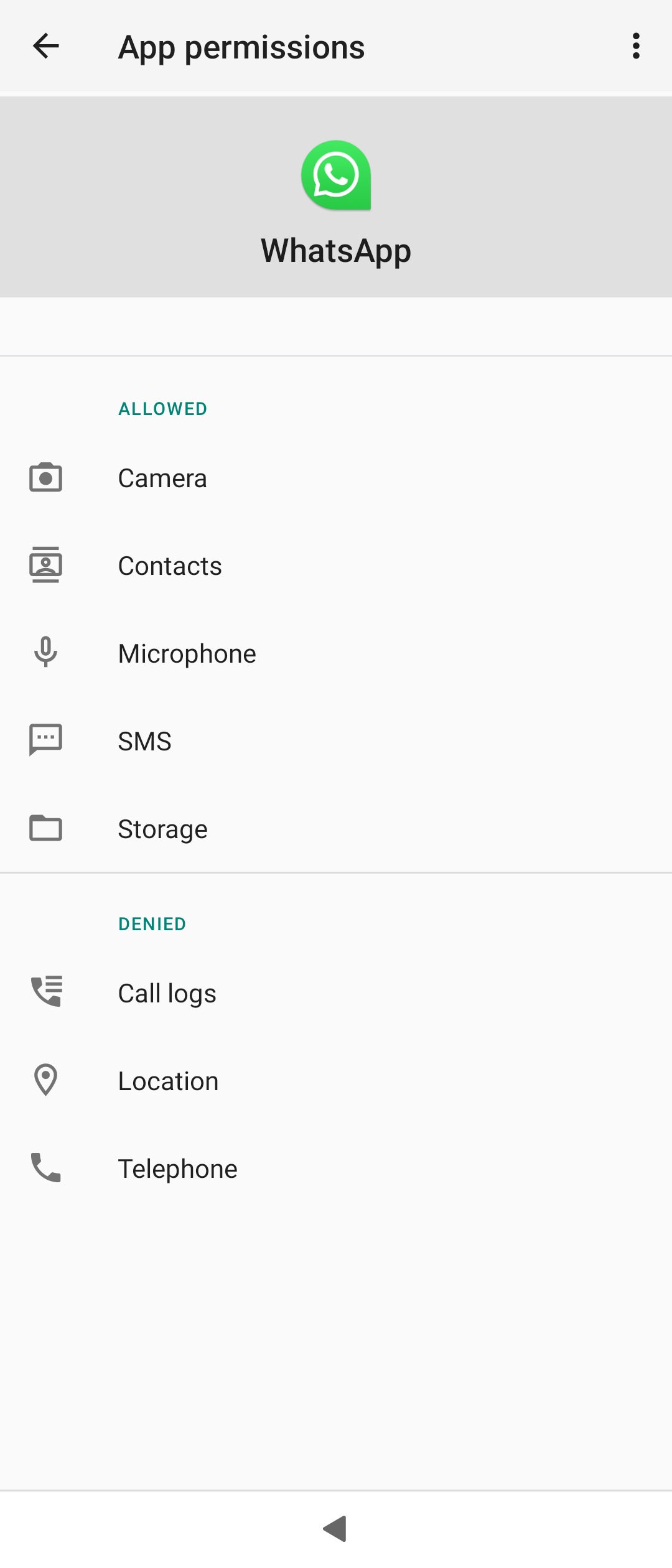 Permissions of WhatsApp